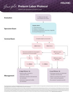 Rapid fFN Preterm Labor Protocol